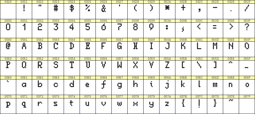 5×8英文点阵字体 ddL58AB0759
