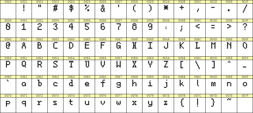 5×8英文点阵字体 ddL58AB0760