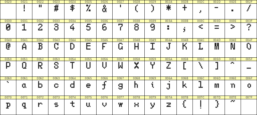 5×8英文点阵字体 ddL58AB0763
