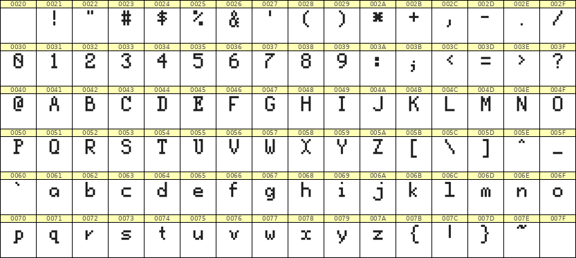 5×8英文点阵字体 ddL58AB0777