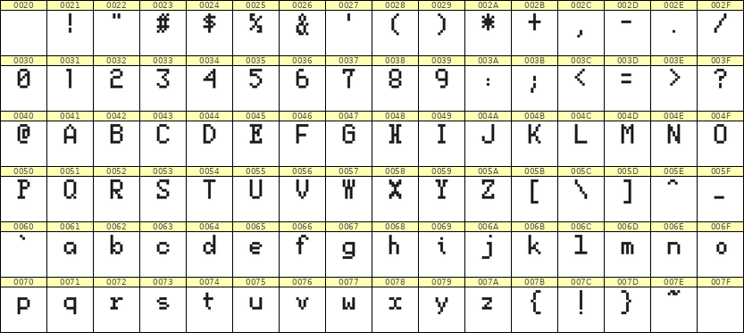 5×8英文点阵字体 ddL58AB0779