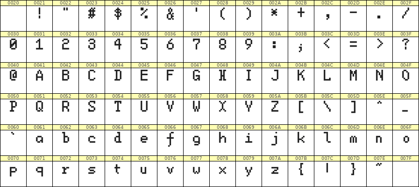 5×8英文点阵字体 ddL58AB0781