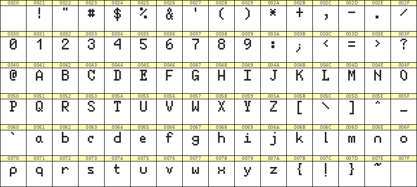 5×8英文点阵字体 ddL58AB0783