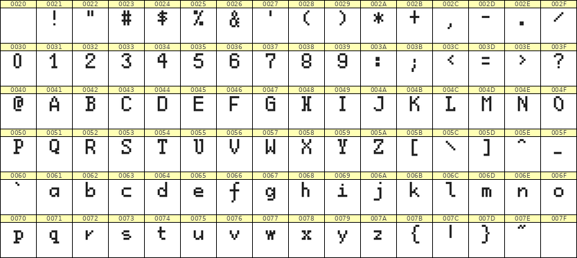5×8英文点阵字体 ddL58AB0785