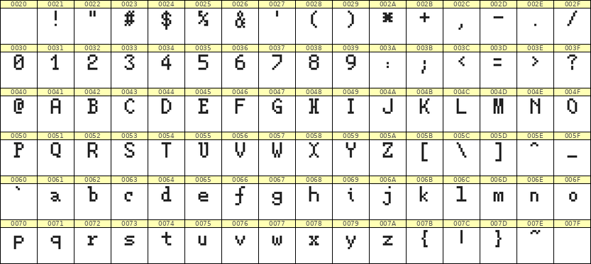 5×8英文点阵字体 ddL58AB0786