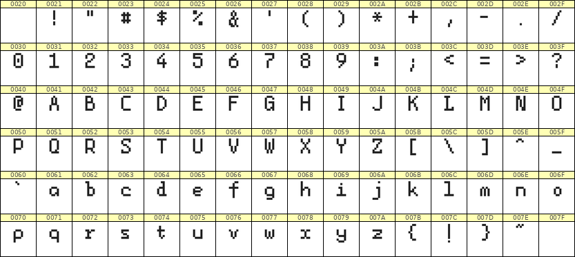 5×8英文点阵字体 ddL58AB0791