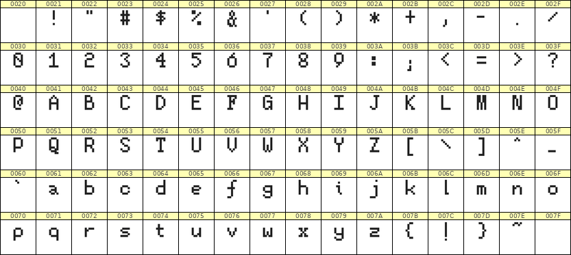 5×8英文点阵字体 ddL58AB0795