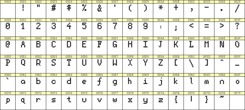 5×8英文点阵字体 ddL58AB0796