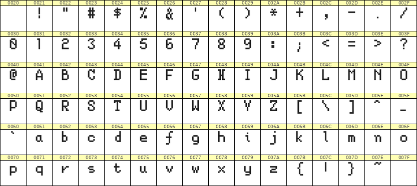 5×8英文点阵字体 ddL58AB0802