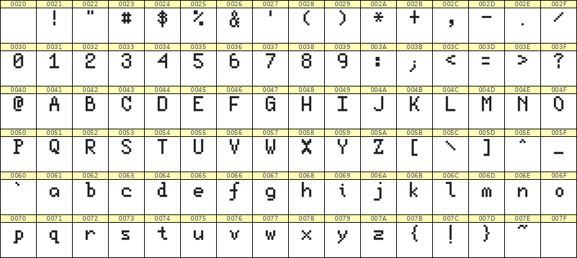5×8英文点阵字体 ddL58AB0804