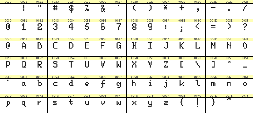 5×8英文点阵字体 ddL58AB0805