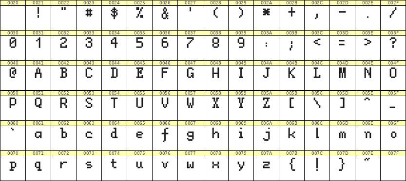 5×8英文点阵字体 ddL58AB0811