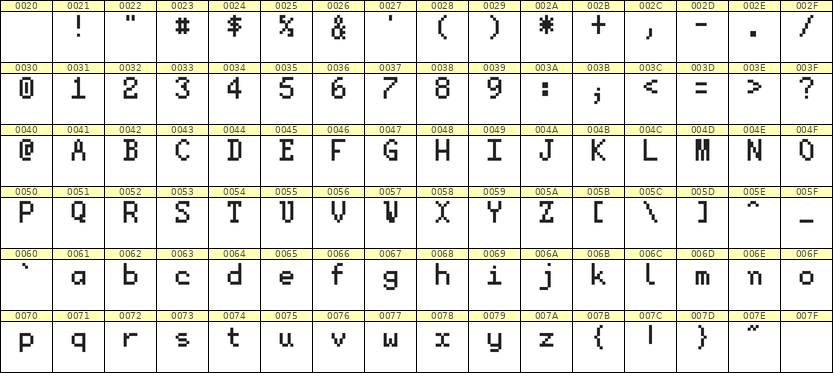 5×8英文点阵字体 ddL58AB0815