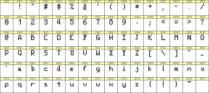 5×8英文点阵字体 ddL58AB0817