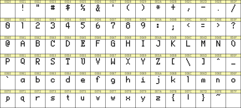 5×8英文点阵字体 ddL58AB0819