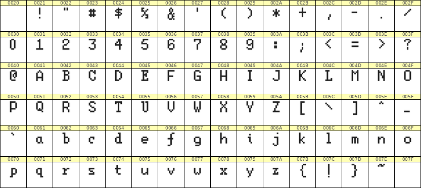 5×8英文点阵字体 ddL58AB0823