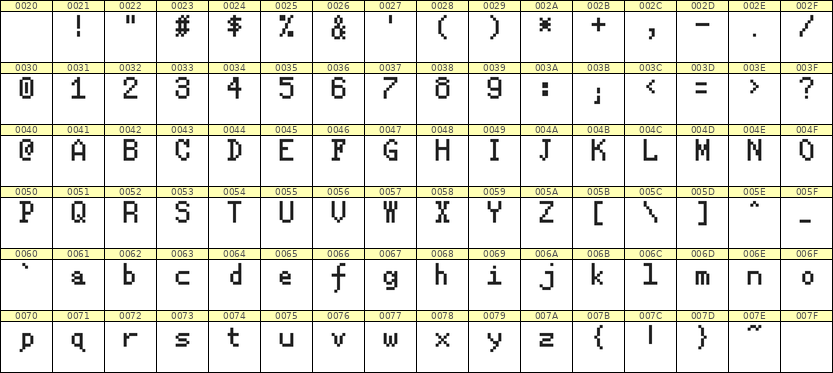 5×8英文点阵字体 ddL58AB0825