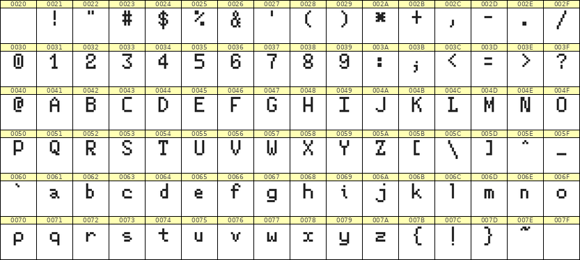 5×8英文点阵字体 ddL58AB0829