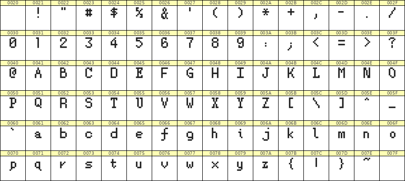 5×8英文点阵字体 ddL58AB0834