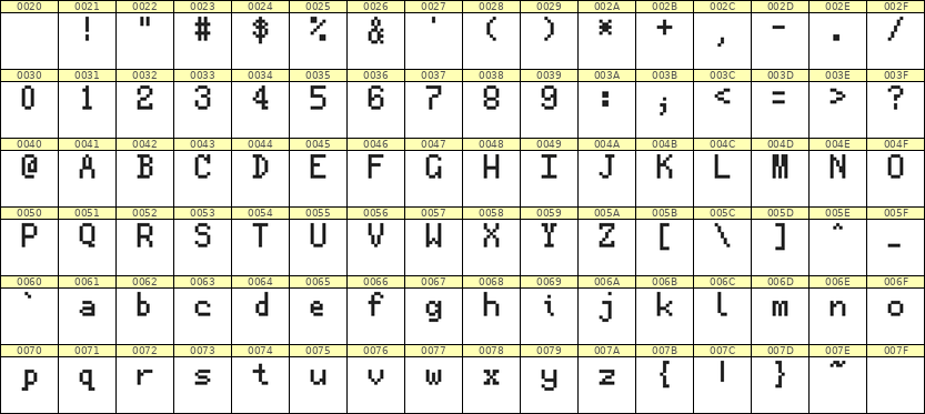 5×8英文点阵字体 ddL58AB0835