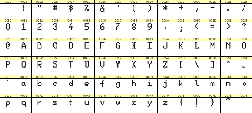 5×8英文点阵字体 ddL58AB0836