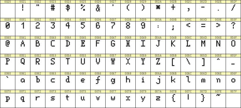 5×8英文点阵字体 ddL58AB0838