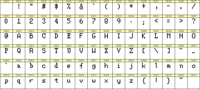 5×8英文点阵字体 ddL58AB0839