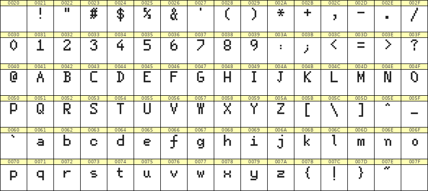 5×8英文点阵字体 ddL58AB0842