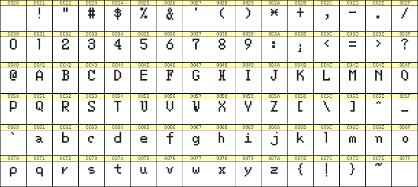 5×8英文点阵字体 ddL58AB0844