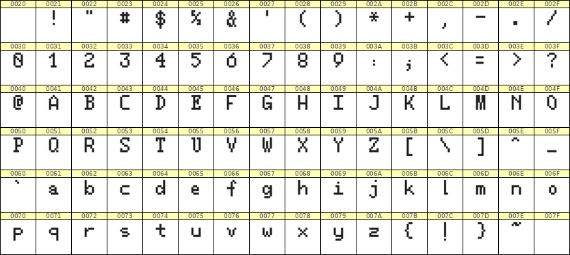 5×8英文点阵字体 ddL58AB0846