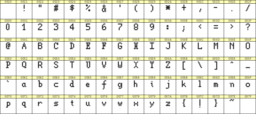 5×8英文点阵字体 ddL58AB0847