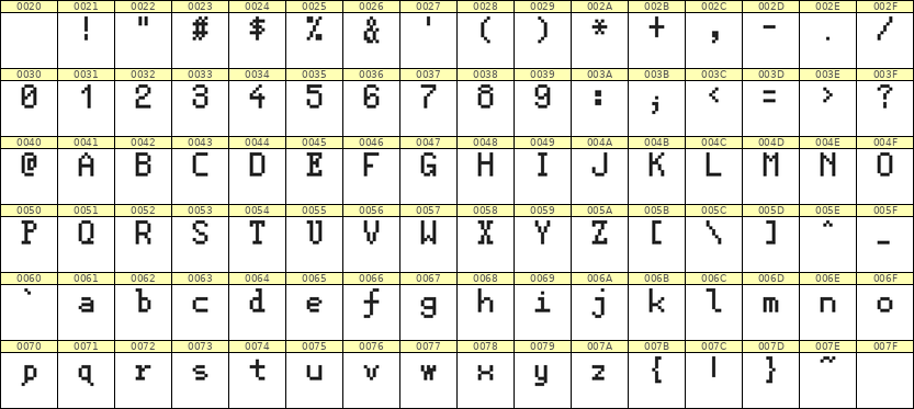5×8英文点阵字体 ddL58AB0849