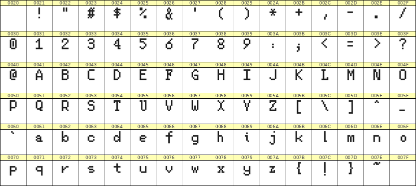 5×8英文点阵字体 ddL58AB0850
