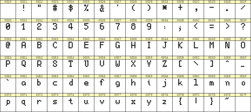 5×8英文点阵字体 ddL58AB0851