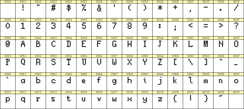 5×8英文点阵字体 ddL58AB0852