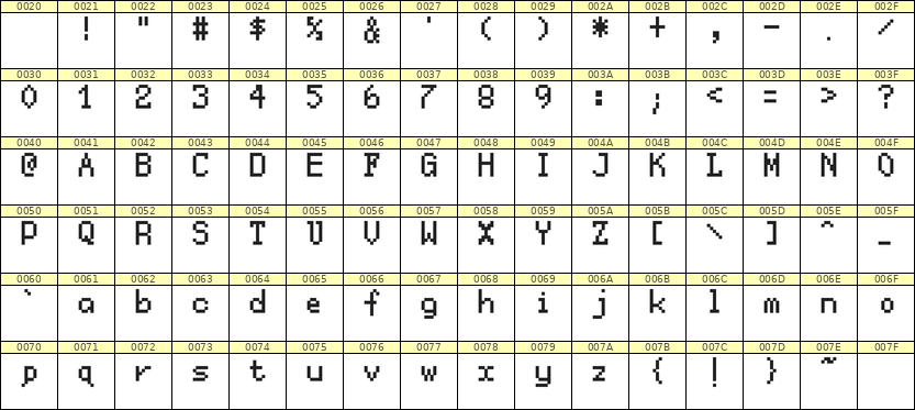 5×8英文点阵字体 ddL58AB0863