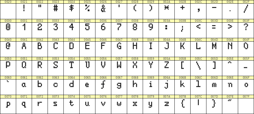 5×8英文点阵字体 ddL58AB0868
