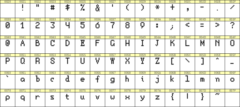 5×8英文点阵字体 ddL58AB0870