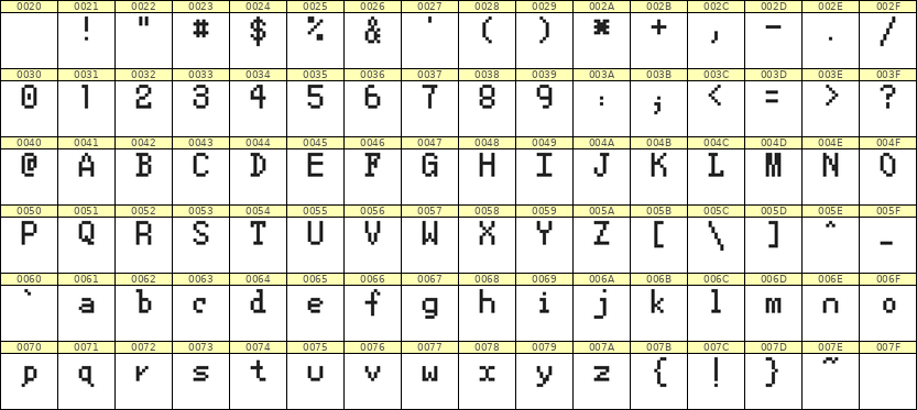 5×8英文点阵字体 ddL58AB0877