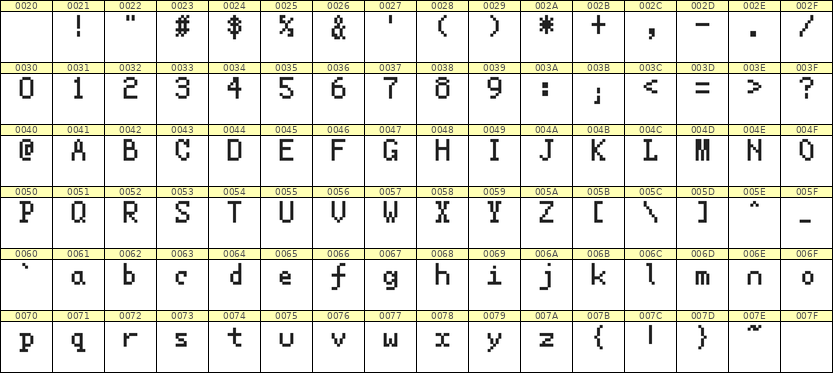 5×8英文点阵字体 ddL58AB0879