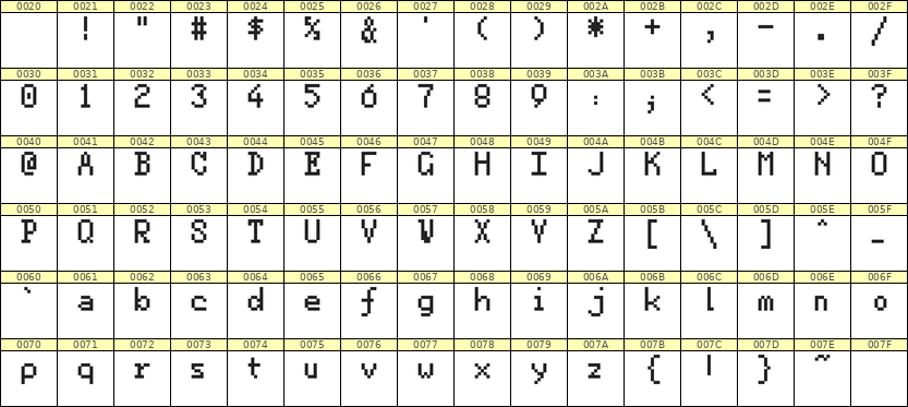 5×8英文点阵字体 ddL58AB0881