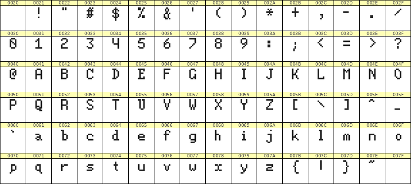 5×8英文点阵字体 ddL58AB0884