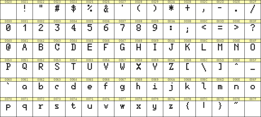 5×8英文点阵字体 ddL58AB0886