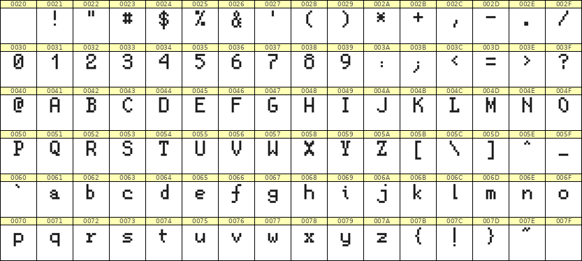 5×8英文点阵字体 ddL58AB0888