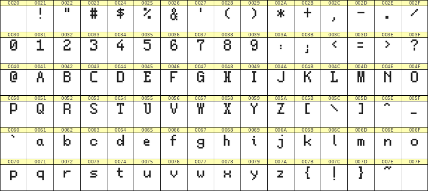 5×8英文点阵字体 ddL58AB0896