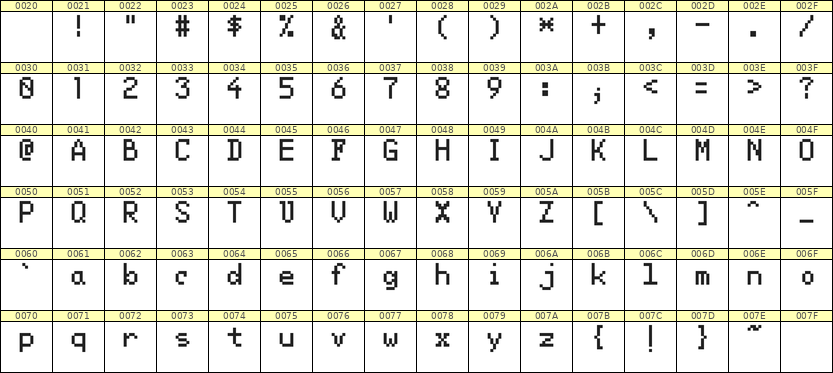5×8英文点阵字体 ddL58AB0898
