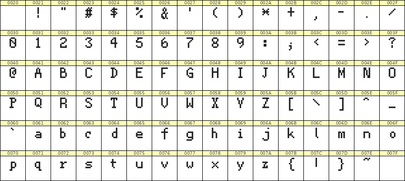 5×8英文点阵字体 ddL58AB0900
