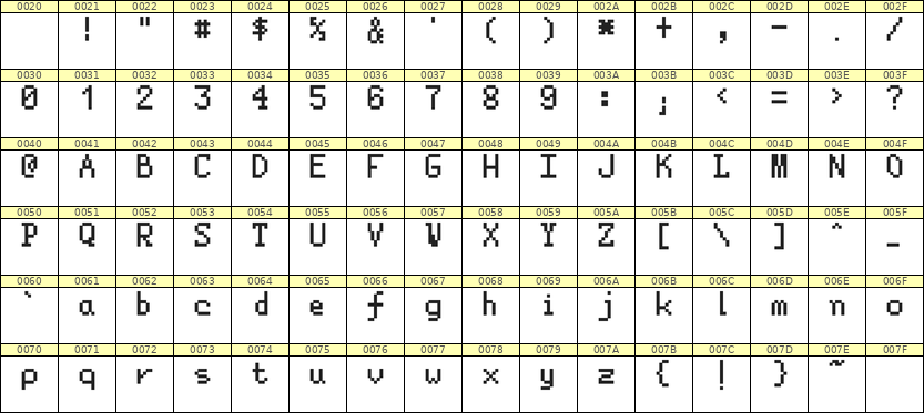 5×8英文点阵字体 ddL58AB0905