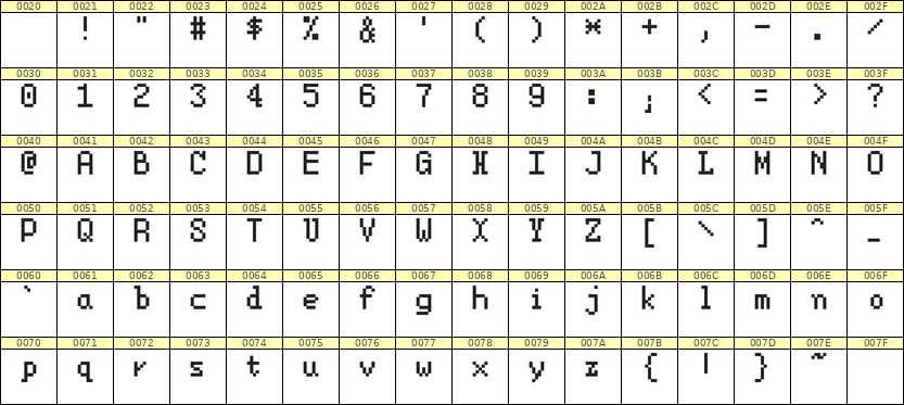 5×8英文点阵字体 ddL58AB0909