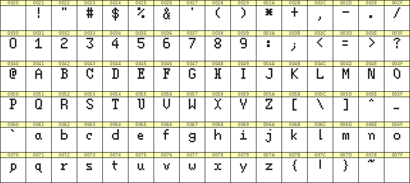 5×8英文点阵字体 ddL58AB0912